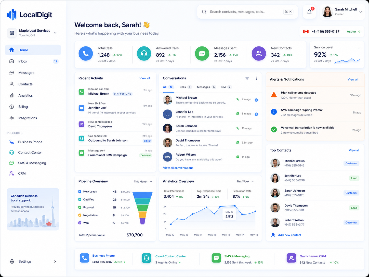 LocalDigit unified communications dashboard
