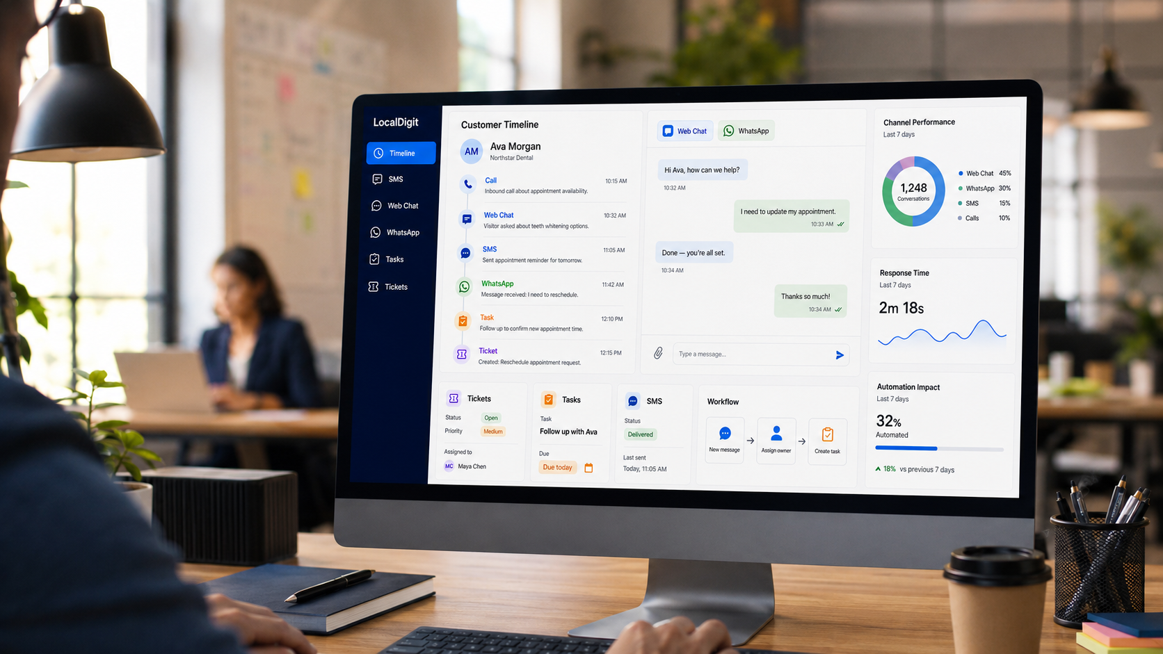 LocalDigit dashboard connecting an SMS campaign with customer activity and conversations